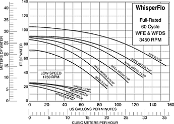 whisperflo pump curve resized 600